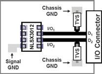 Figure 4. Locating the TVS devices close to the I/O connector ensures that a surge voltage entering the PCB will be clamped by the protection circuit before the pulse can be coupled into adjacent traces